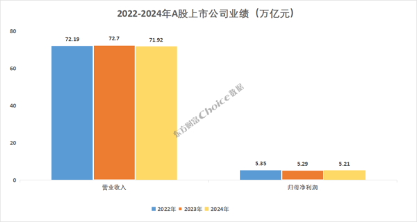 主力配资炒股 A股2024年年报全榜单出炉！